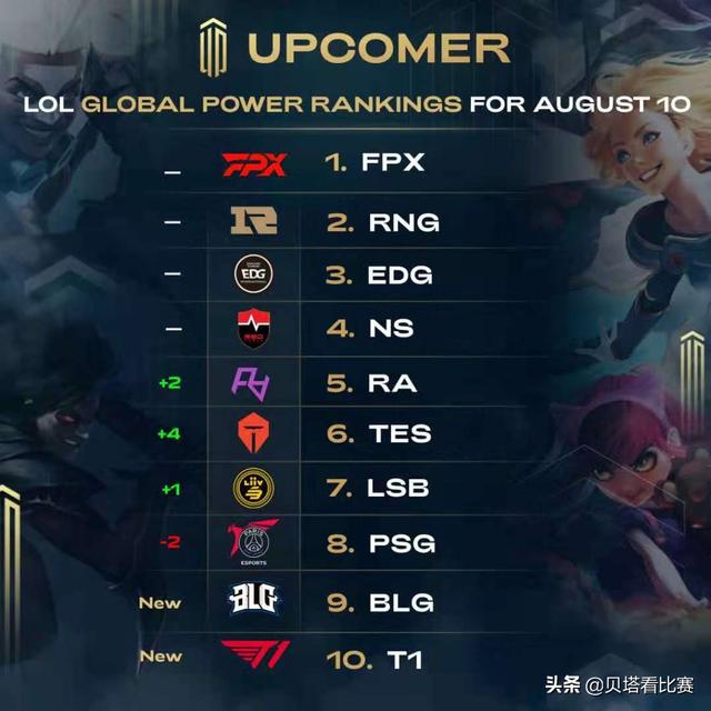 基米希等球 基米希等球